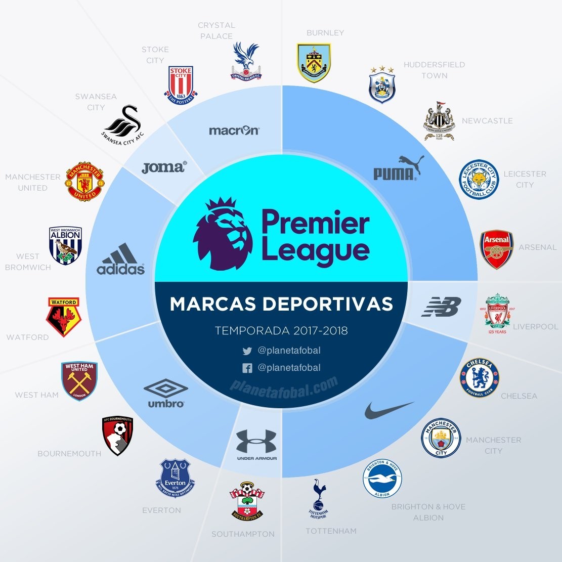 置的代表性 置的代表性