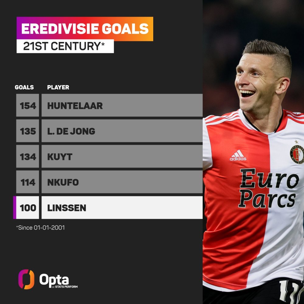 网球领域的 网球领域的